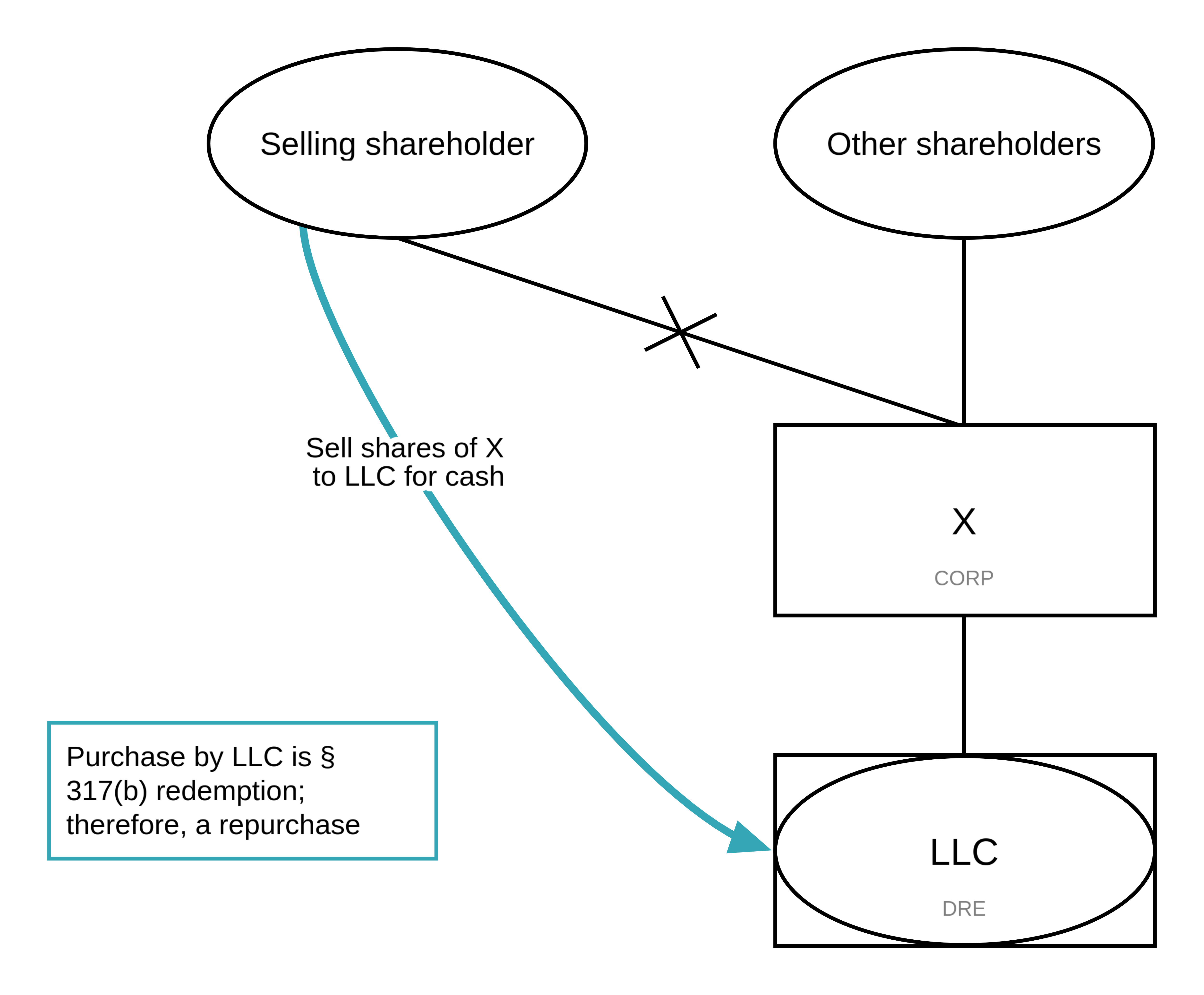 26 Examples of New IRS Notice 20232 (Stock Buyback Excise Tax